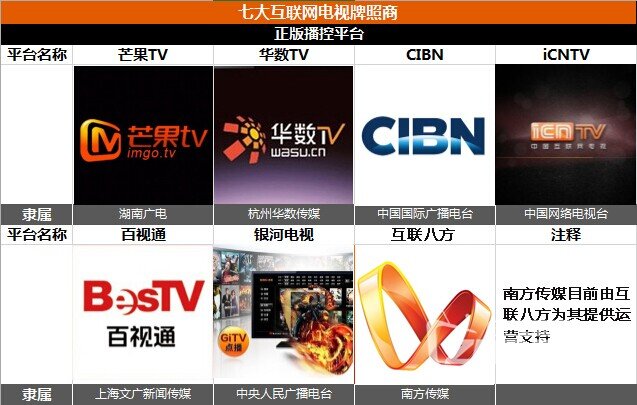 【涨姿势】小编教你如何选择智能网络机顶盒