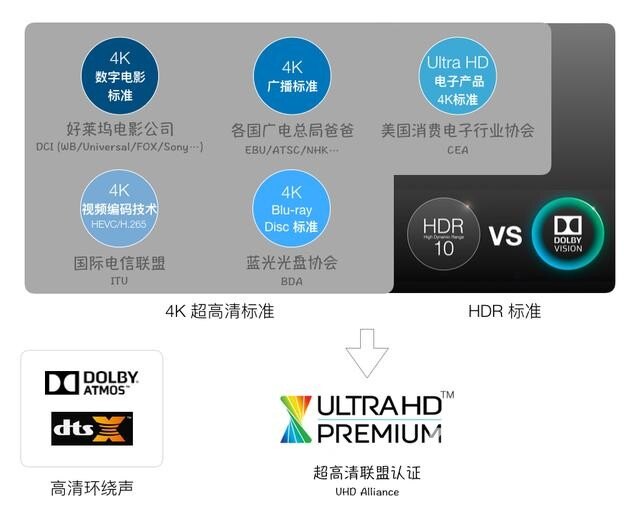 未来已来:65寸「真4k hdr」电视索尼a1e体验评测_sony索尼电视_znds