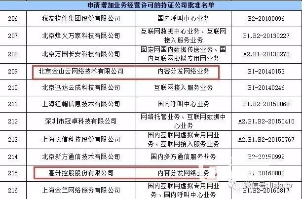 CDN牌照又添2家增至11家 金山云、高升控股获牌