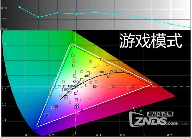 3万元以内最强4K投影机！奥图码UHD660超详细评测