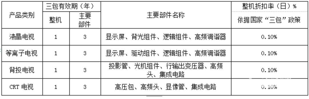 TCL官网发布2017最新TCL彩电用户服务政策，看看有哪些变化？