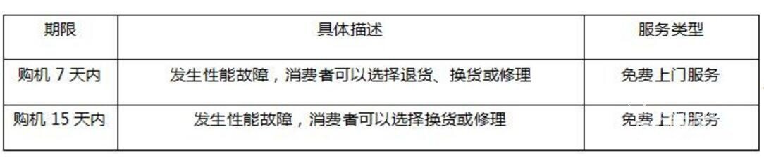TCL官网发布2017最新TCL彩电用户服务政策，看看有哪些变化？