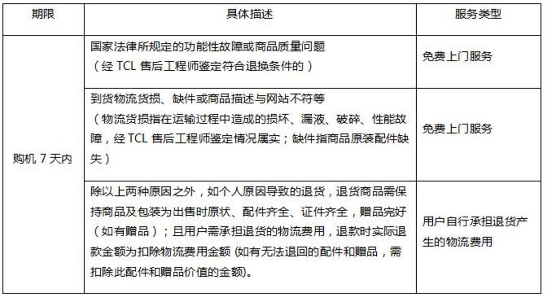 TCL官网发布2017最新TCL彩电用户服务政策，看看有哪些变化？