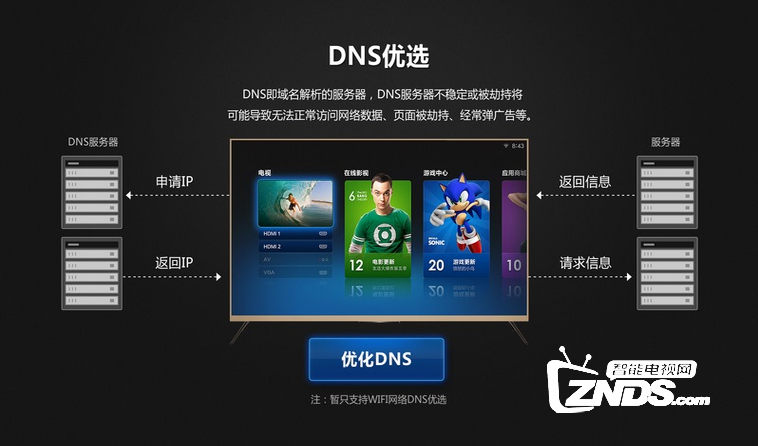 CIBN魔屏投影仪卡顿清理垃圾三大妙招任你挑选