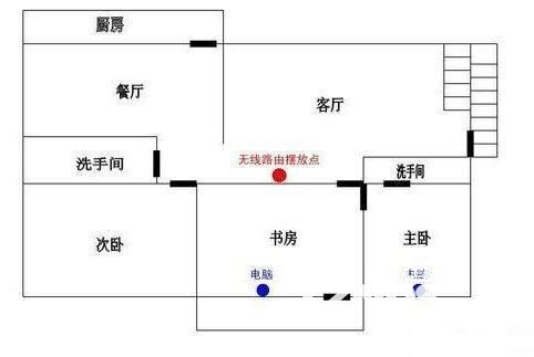 路由器摆放姿势对，你家网速爽翻天！
