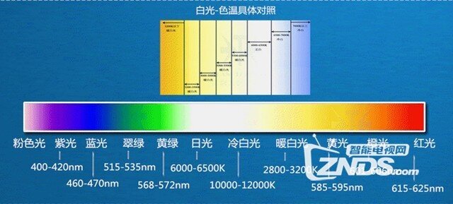 投影私塾课：到底什么影响投影机色彩？