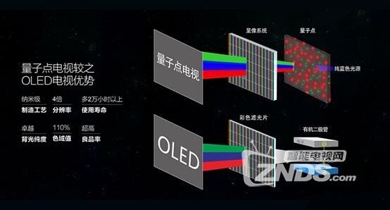 噱头还是趋势，聊聊量子点屏幕