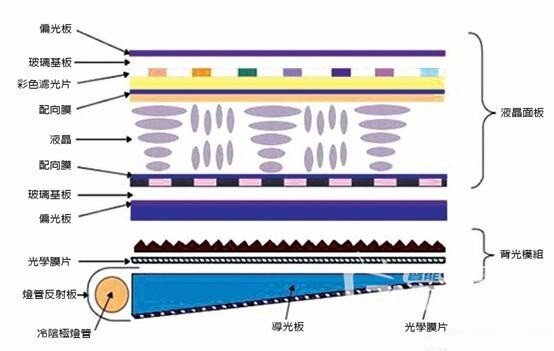 噱头还是趋势，聊聊量子点屏幕