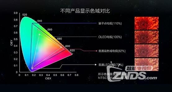 噱头还是趋势，聊聊量子点屏幕