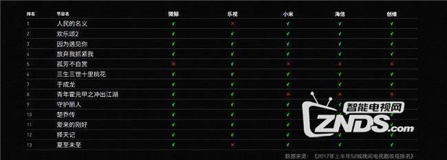 千元高配微鲸电视32D 小卧室“神器”好评如潮