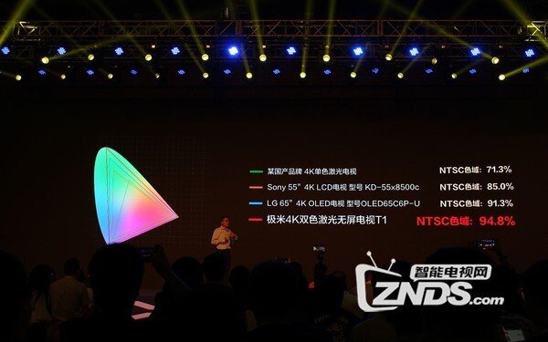 极米T1怎么样？极米无屏电视T1值得买吗？