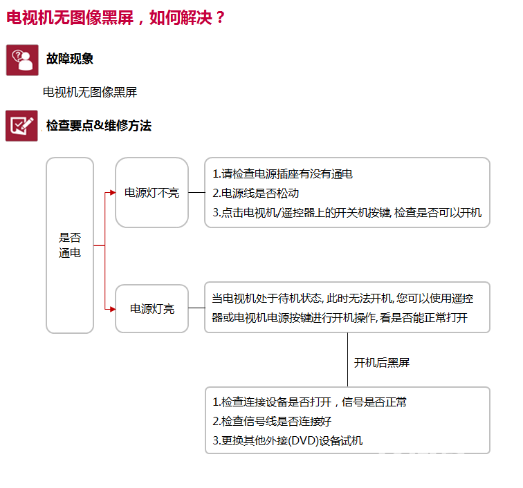 Lg电视机无图像黑屏 如何解决 Lg智能电视 Znds