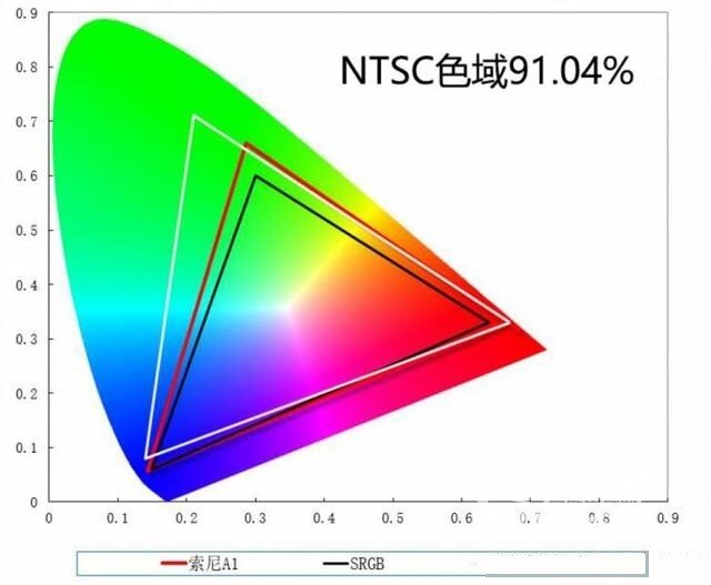 极简设计+极致音画  索尼OLED电视A1评测