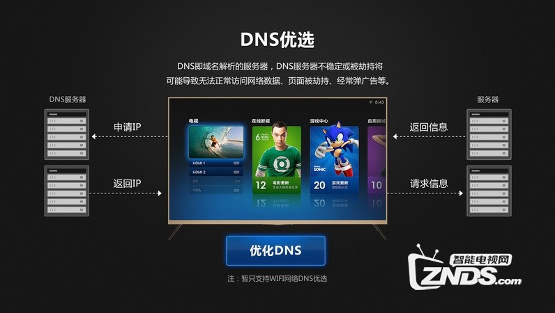 夏新LE-8832D卡顿怎么办呢？三大解决方法分享