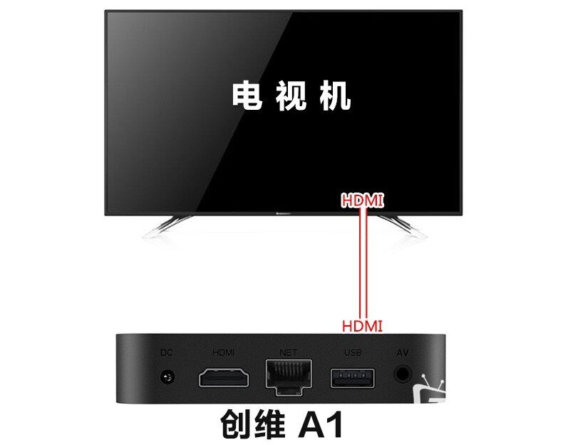 家庭娱乐必备，A1网络机顶盒接麦克风K歌