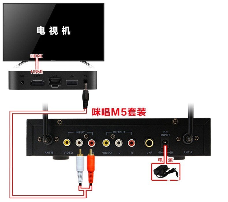 家庭娱乐必备，A1网络机顶盒接麦克风K歌