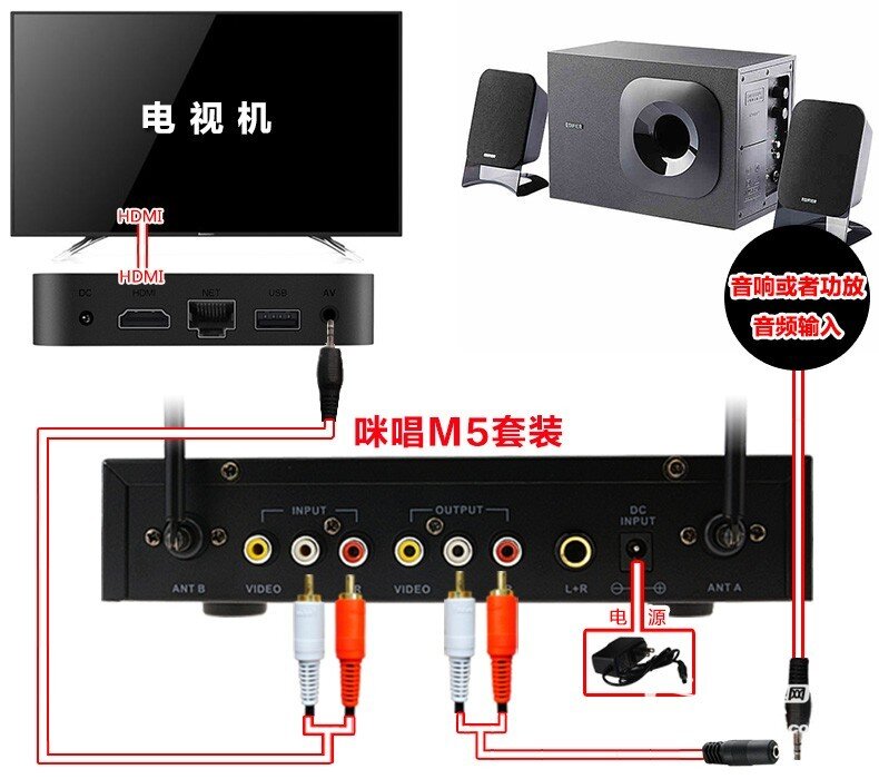 家庭娱乐必备，A1网络机顶盒接麦克风K歌
