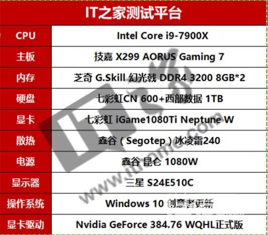 IT之家专业评测：Intel Core i9-7900X到底有多强？！