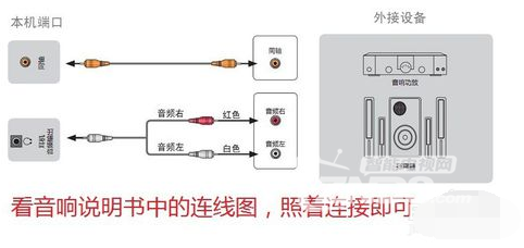 电视机如何连接音响图片