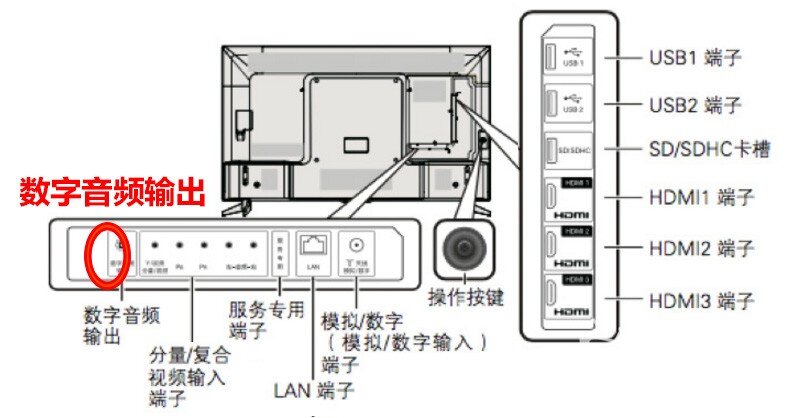 夏普LCD-60TX7008A智能电视接麦克风插咪唱无线话筒唱歌