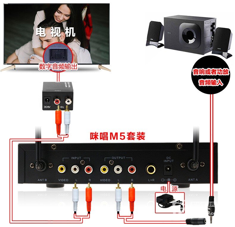 夏普LCD-60TX7008A智能电视接麦克风插咪唱无线话筒唱歌