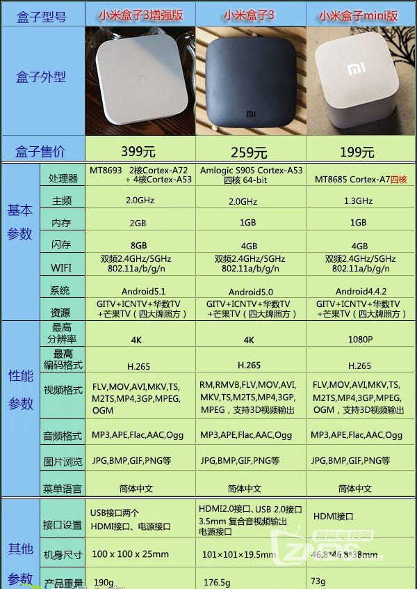 小米盒子热销款盘点，同一个品牌不同在哪里看看就知道！