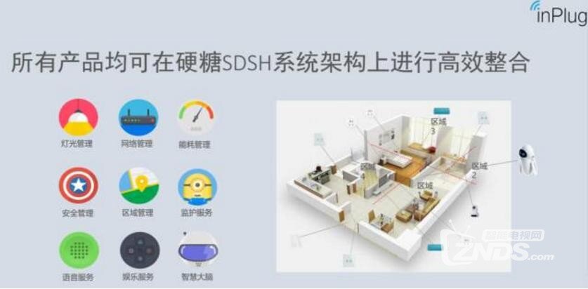 inPlug硬糖智能家：用科技制造甜蜜生活