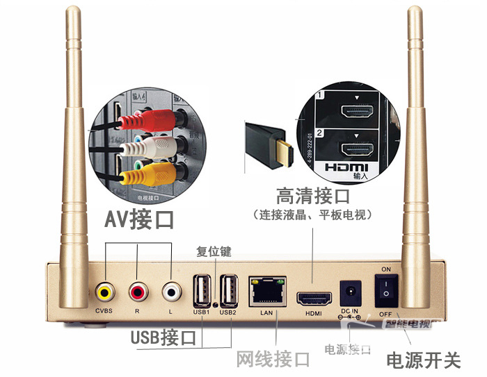 樂琴機(jī)頂盒.png