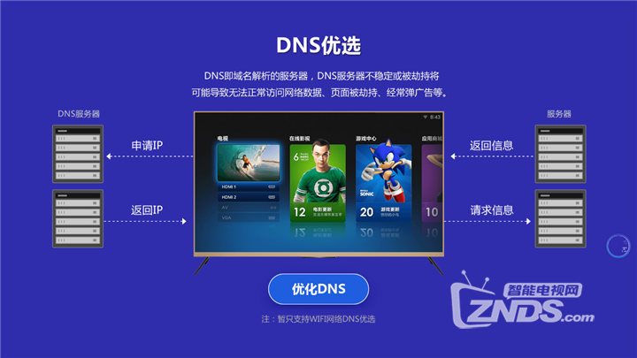 如何彻底解决智能电视连接WiFi看视频卡的问题