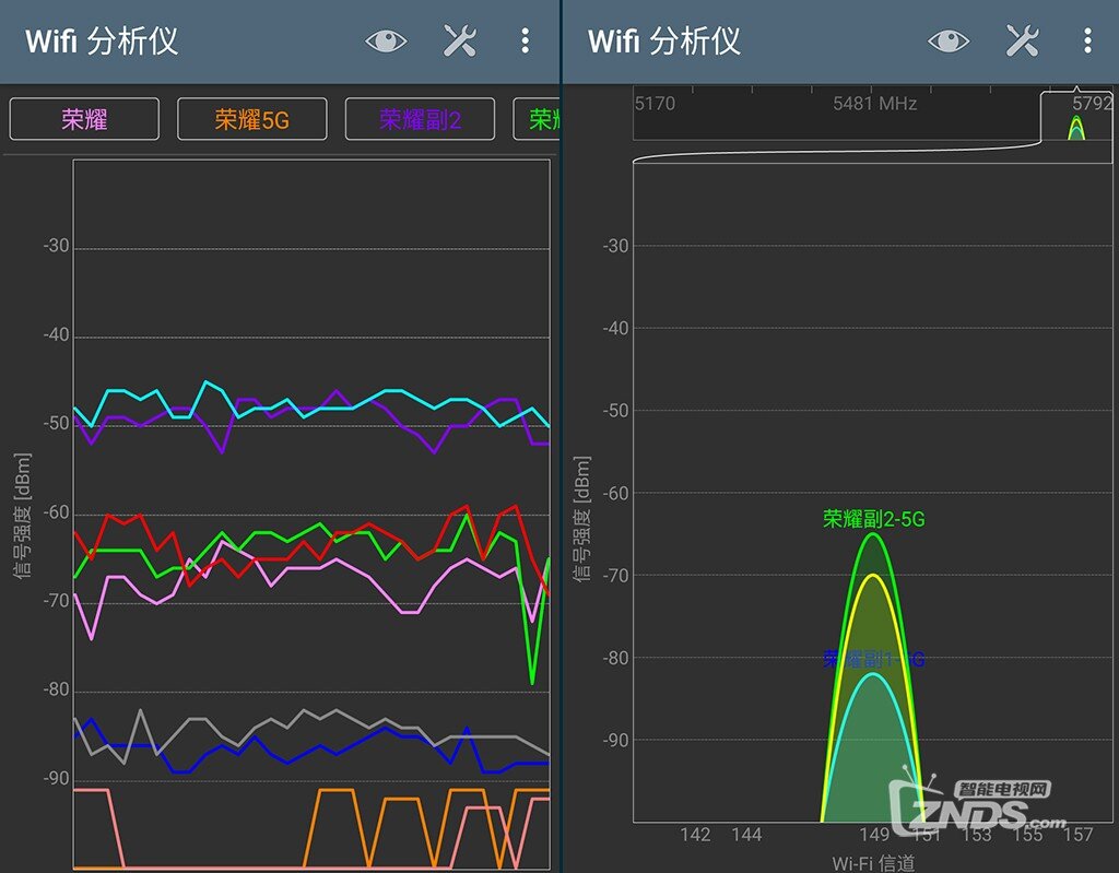 大户型WiFi全覆盖对比,荣耀分布式路由VS领势