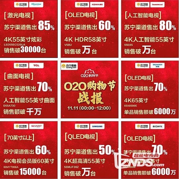 双十一：彩电等“大”商品更主流