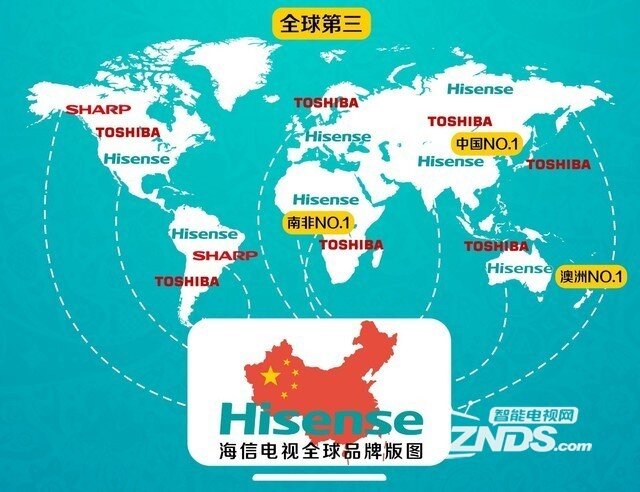 海信129亿日元收购东芝电视，晋升为全球第三大厂