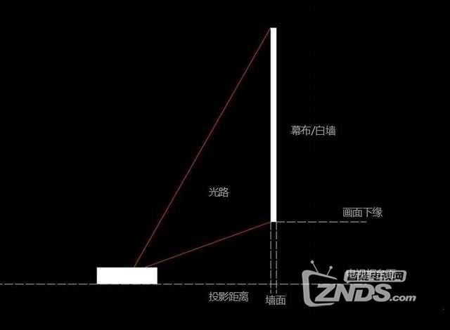 电视转行做投影？创维π投影倒是第一次评测