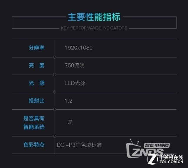 首款便携级1080P 微鲸M1微型投影评测