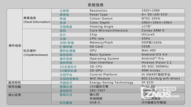 海信电视用户如何查询自己电视的详细配置资料