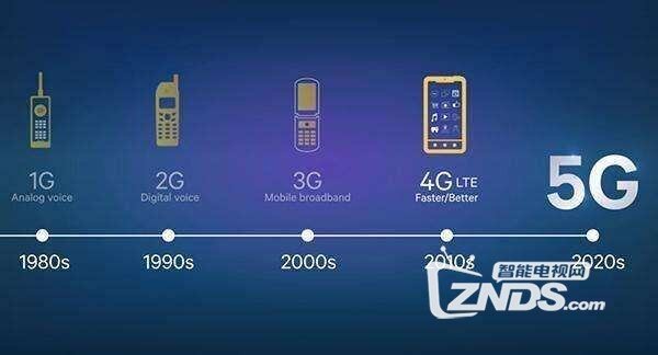 5G时代将接盘8K！所有4K电视均沦为垃圾