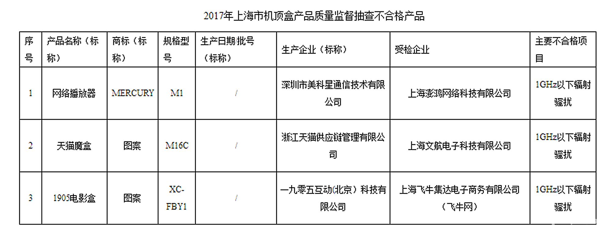 网曝机顶盒不合格，那么产生的辐射对身体有哪些影响？