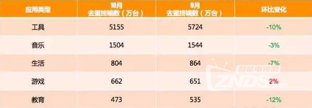 OTT电视大数据，看十月这些事都在悄悄影响着你的生活...
