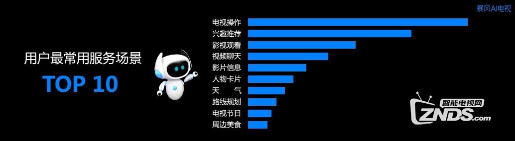ZNDS对话暴风TV——你想让《钢铁侠》里的贾维斯进驻你家吗