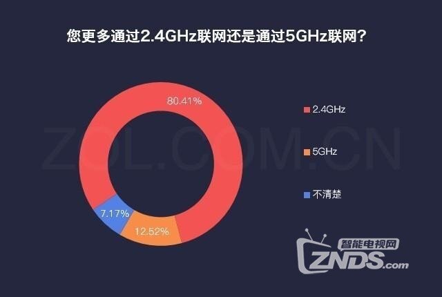 路由器已经启用新标准，你还在用手动设置的路由吗？