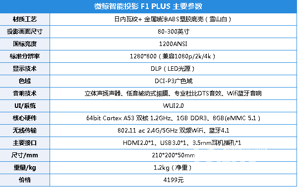 1200流明白天也能愉快吃鸡！微鲸投影F1 PLUS评测