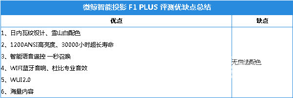 1200流明白天也能愉快吃鸡！微鲸投影F1 PLUS评测