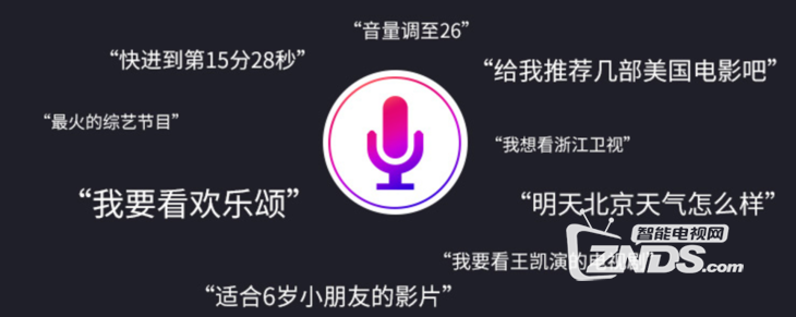 智能电视选购攻略 画质好不好还要看面板