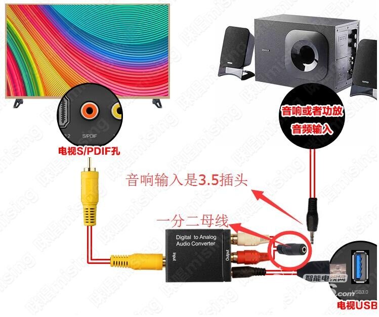小米电视3s 43/48寸怎么接电脑低音炮音响、老式功放