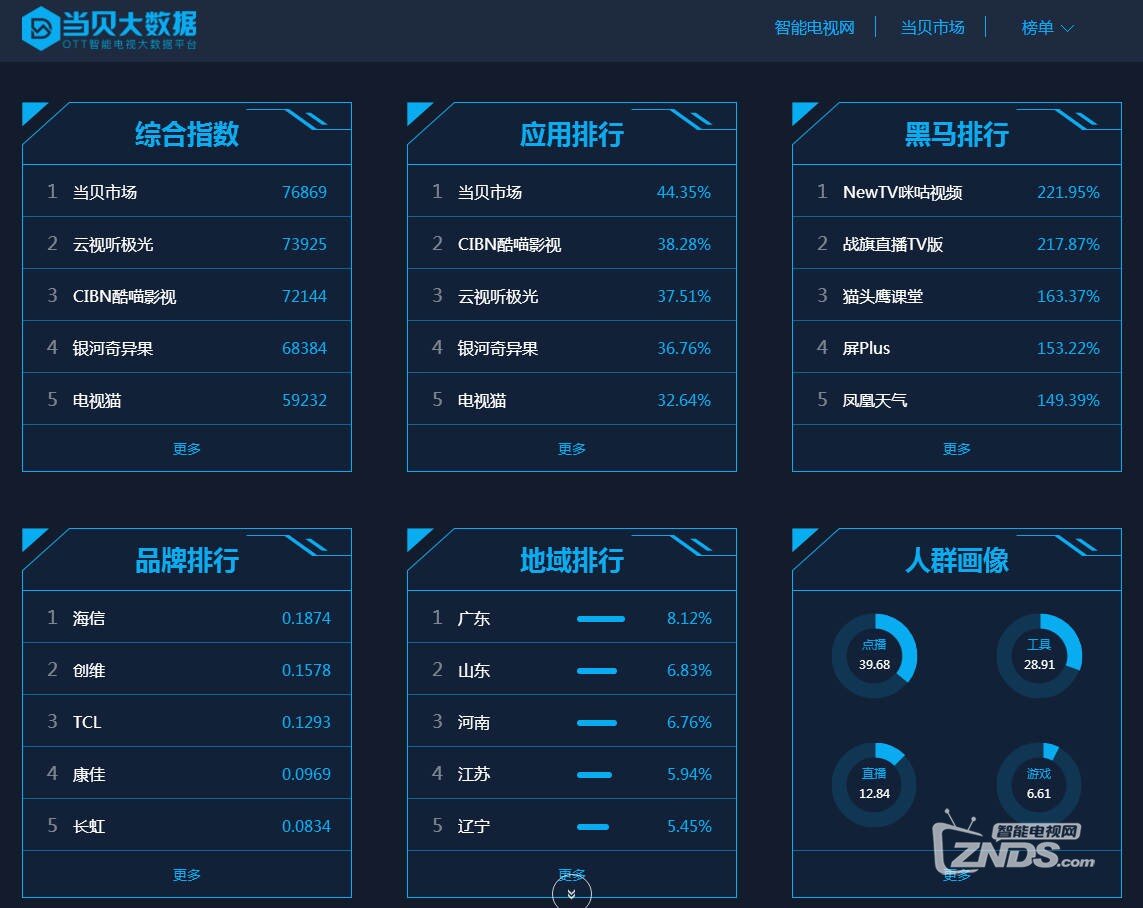 New TV咪视界怎么样？专业视频平台内容丰富