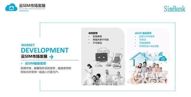 云SIM带来的革命与颠覆