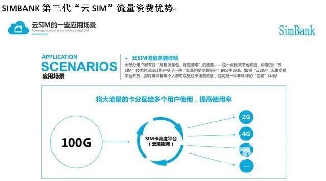云SIM带来的革命与颠覆
