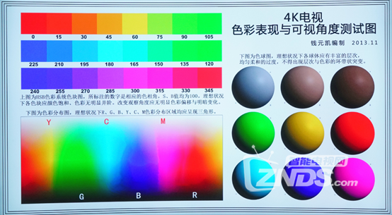 4K+曲面打造影院体验 海信LED65E7CY电视评测