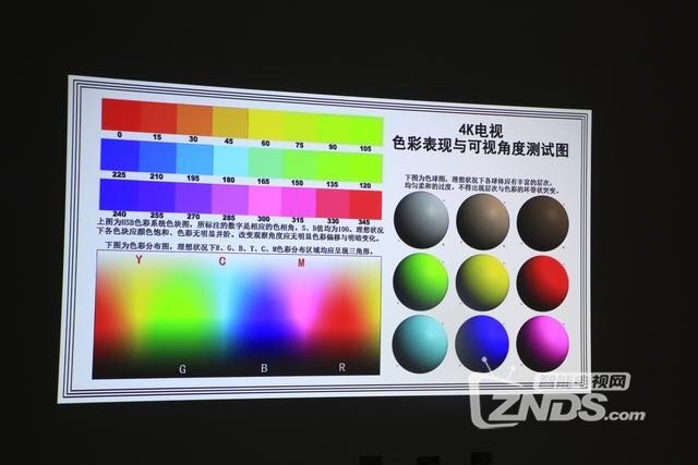徕坦（LIGHTANK）3LCD 智能投影D1 体验