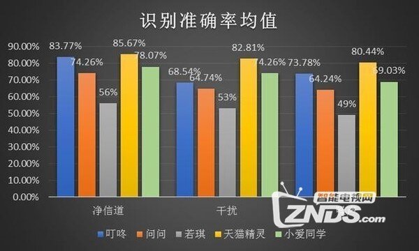 谁才是值得购买的智能音箱？主流智能音箱大比拼